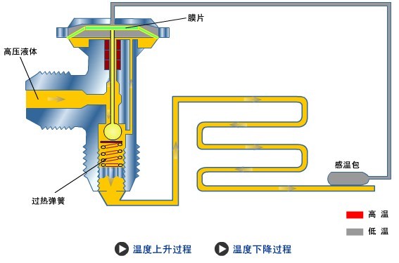 空調電子膨脹閥原理與故障檢測維修方法